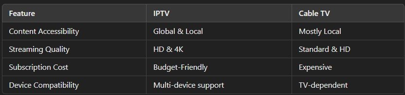 IPTV Israel: Best Services, Providers, and Legal Insights