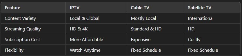 IPTV Israel: Best Services, Providers, and Legal Insights